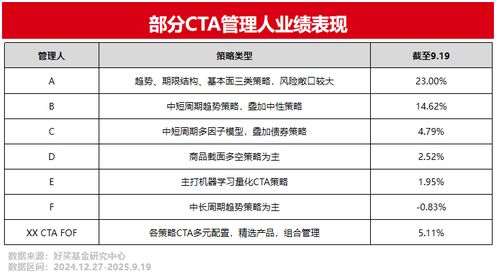 專業(yè)理財(cái)，信賴好買財(cái)富 基金、私募、信托的全面解決方案
