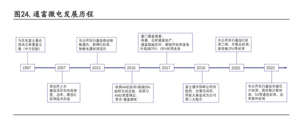集成電路行業(yè)專題 先進(jìn)制程貼近極限，Chiplet迎來(lái)黃金發(fā)展期