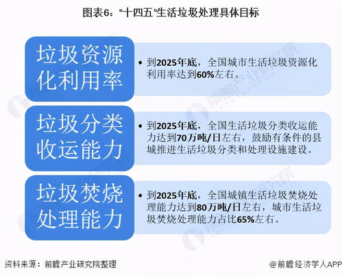 十四五時(shí)期生活垃圾處理發(fā)展重點(diǎn) 以分類(lèi)與收運(yùn)為核心的投資管理策略
