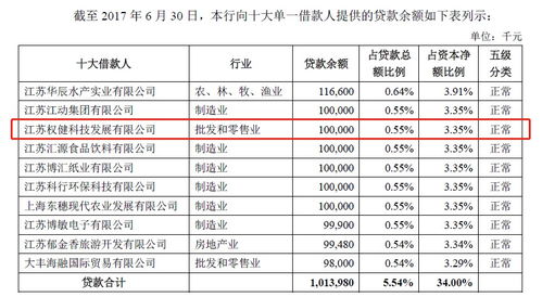束昱輝資本版圖解構(gòu) 入股老家上市公司，實(shí)際控制公司超百家