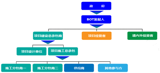投資導(dǎo)向與投資管理 把握方向，優(yōu)化績效