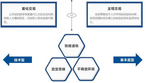 量化策略迎來新機(jī)遇 CTA策略的投資管理之道