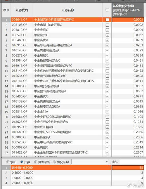 中金基金規(guī)模困局 中金瑞和清盤警示，近六成產(chǎn)品規(guī)模不足億元折射投研挑戰(zhàn)