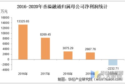 浙江煙草投資管理有限責任公司
